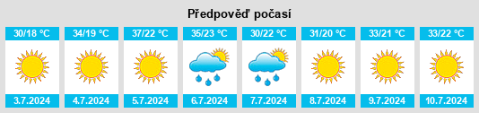 Výhled počasí pro místo Alcabón na Slunečno.cz