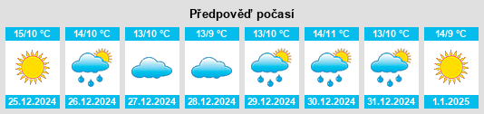 Výhled počasí pro místo Albudeite na Slunečno.cz