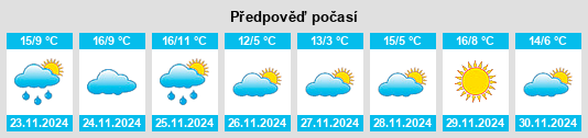 Výhled počasí pro místo Alborea na Slunečno.cz