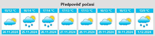 Výhled počasí pro místo Albolote na Slunečno.cz