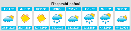 Výhled počasí pro místo Alberic na Slunečno.cz