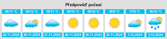 Výhled počasí pro místo Albatana na Slunečno.cz