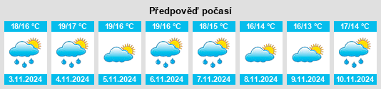 Výhled počasí pro místo Albánchez na Slunečno.cz