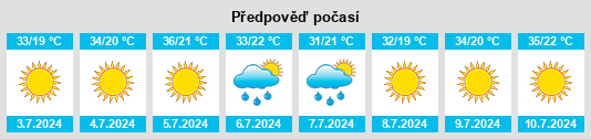 Výhled počasí pro místo Alamillo na Slunečno.cz