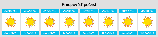 Výhled počasí pro místo Alájar na Slunečno.cz