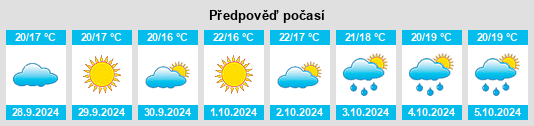 Výhled počasí pro místo Atzeneta d'Albaida na Slunečno.cz