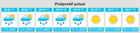 Výhled počasí pro místo Zerfaliu na Slunečno.cz