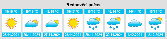 Výhled počasí pro místo Villasimius na Slunečno.cz