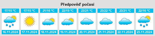 Výhled počasí pro místo Villa San Giovanni na Slunečno.cz