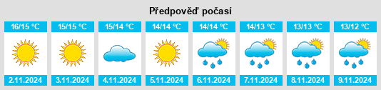 Výhled počasí pro místo Villagrande Strisaili na Slunečno.cz