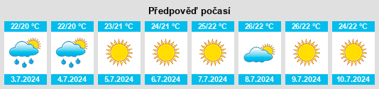 Výhled počasí pro místo Villafranca Sicula na Slunečno.cz