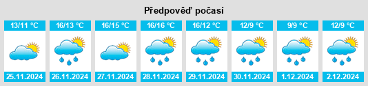 Výhled počasí pro místo Verzino na Slunečno.cz