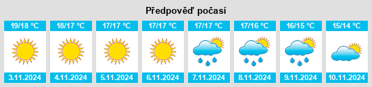 Výhled počasí pro místo Vazzano na Slunečno.cz