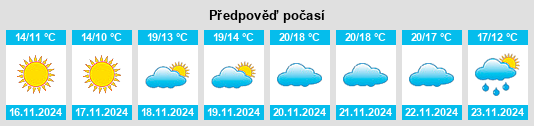 Výhled počasí pro místo Valguarnera Caropepe na Slunečno.cz