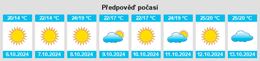 Výhled počasí pro místo Tusa na Slunečno.cz