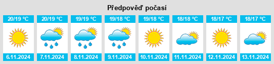 Výhled počasí pro místo Tropea na Slunečno.cz