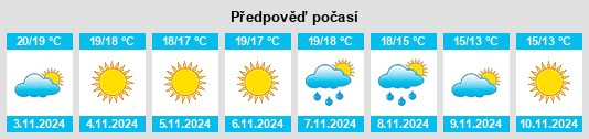 Výhled počasí pro místo Tricase na Slunečno.cz