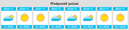 Výhled počasí pro místo Tratalias na Slunečno.cz