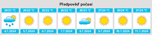 Výhled počasí pro místo Tortora na Slunečno.cz