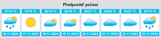 Výhled počasí pro místo Torregrotta na Slunečno.cz