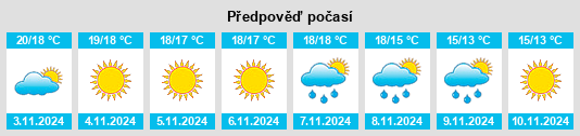 Výhled počasí pro místo Tiggiano na Slunečno.cz