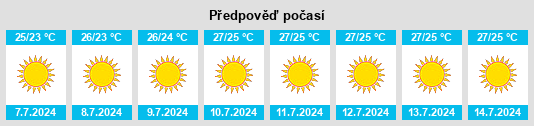 Výhled počasí pro místo Terranova da Sibari na Slunečno.cz