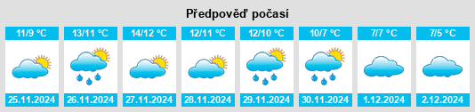 Výhled počasí pro místo Terranova di Pollino na Slunečno.cz