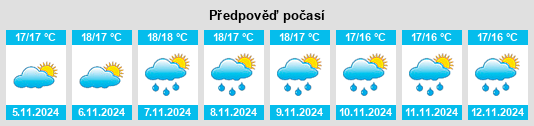 Výhled počasí pro místo Staletti na Slunečno.cz