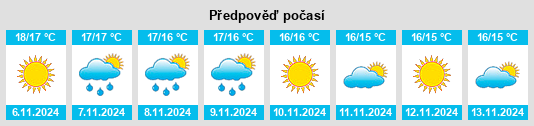 Výhled počasí pro místo Spilinga na Slunečno.cz