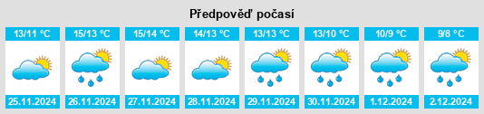 Výhled počasí pro místo Spezzano Piccolo na Slunečno.cz