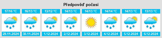 Výhled počasí pro místo Sorianello na Slunečno.cz