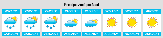 Výhled počasí pro místo Siddi na Slunečno.cz