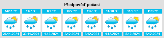 Výhled počasí pro místo Sicilia na Slunečno.cz