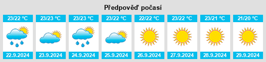 Výhled počasí pro místo Settimo San Pietro na Slunečno.cz