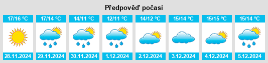 Výhled počasí pro místo Senis na Slunečno.cz