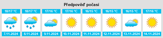 Výhled počasí pro místo Selamo na Slunečno.cz