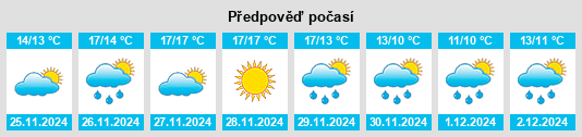 Výhled počasí pro místo Scandale na Slunečno.cz