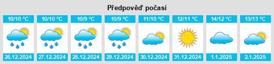 Výhled počasí pro místo San Vito Sullo Ionio na Slunečno.cz