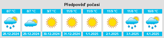 Výhled počasí pro místo Santo Stefano in Aspromonte na Slunečno.cz