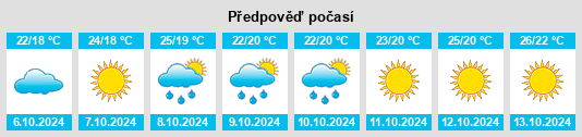 Výhled počasí pro místo Santo Stefano di Camastra na Slunečno.cz