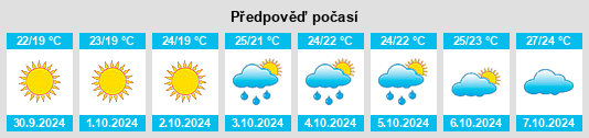 Výhled počasí pro místo Santa Lucia del Mela na Slunečno.cz