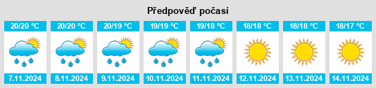 Výhled počasí pro místo Santa Giusta na Slunečno.cz