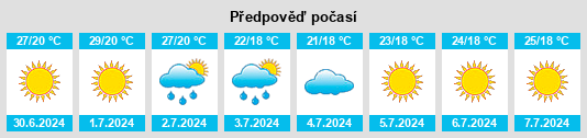 Výhled počasí pro místo San Salvatore di Fitalia na Slunečno.cz