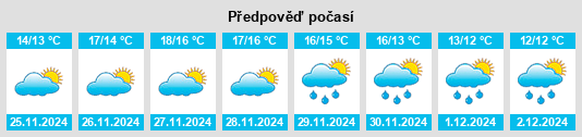 Výhled počasí pro místo San Procopio na Slunečno.cz