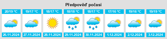 Výhled počasí pro místo Villa San Pietro na Slunečno.cz