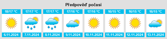 Výhled počasí pro místo San Pietro in Amantea na Slunečno.cz