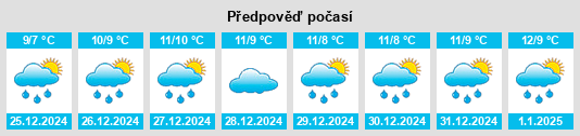 Výhled počasí pro místo San Michele di Ganzaria na Slunečno.cz