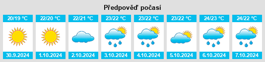 Výhled počasí pro místo Sanluri na Slunečno.cz