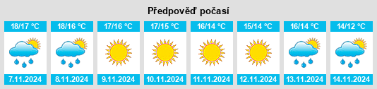 Výhled počasí pro místo San Lorenzo del Vallo na Slunečno.cz