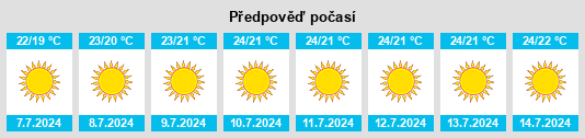 Výhled počasí pro místo San Lorenzo Bellizzi na Slunečno.cz